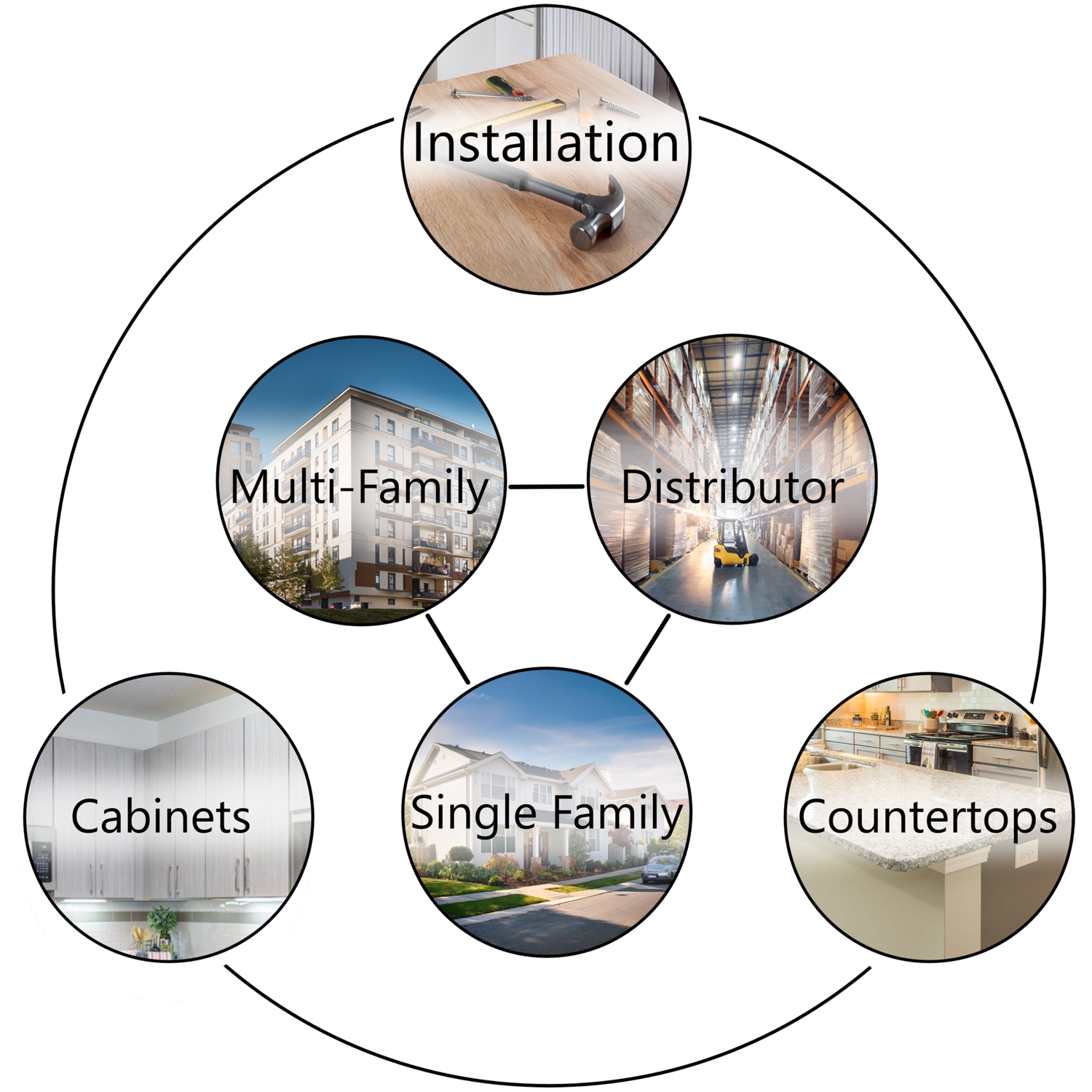 a group of images of various stages of the cabinetry we supply